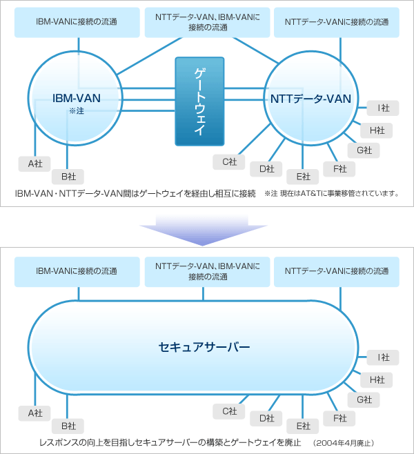 概念図