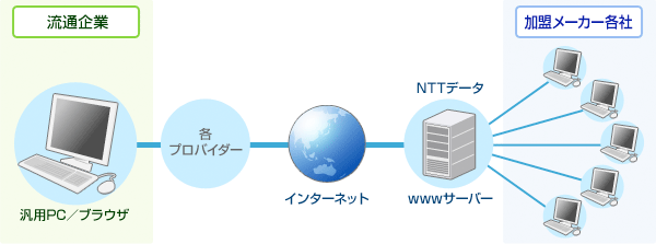 システム概要図