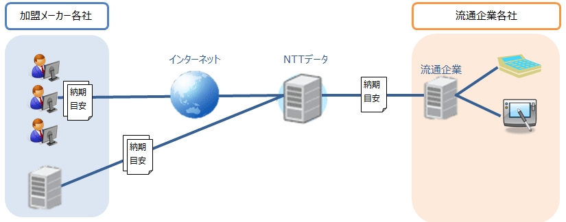 システム概要図