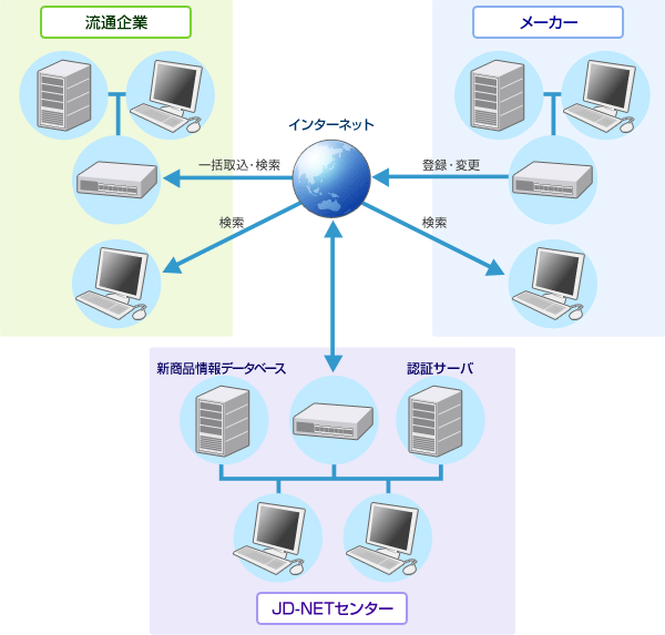 システム概要図