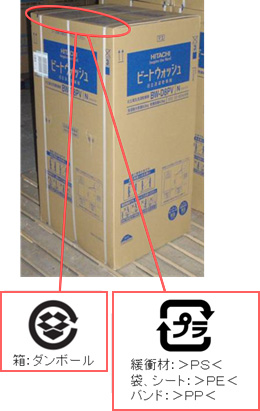 段ボール容器包装の表示例