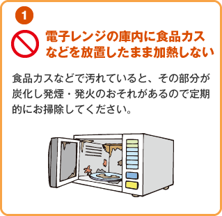 電子レンジの庫内に食品カスなどを放置したまま加熱しない
									食品カスなどで汚れていると、その部分が炭化し発煙・発火のおそれがあるので定期的にお掃除してください。