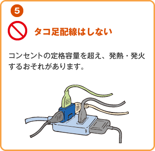 タコ足配線はしない
									コンセントの定格容量を超え、発熱・発火するおそれがあります。