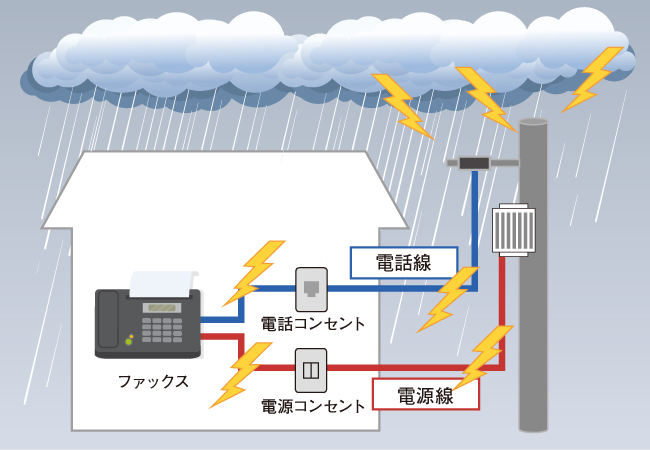 電話線　電源線からの感電の可能性