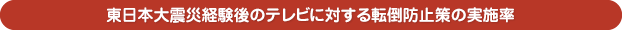 東日本大震災経験後のテレビに対する転倒防止策の実施率